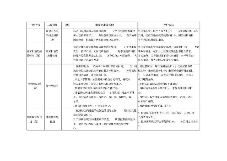 余杭区医疗机构公共卫生工作任务考核细则_第2页