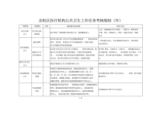余杭区医疗机构公共卫生工作任务考核细则