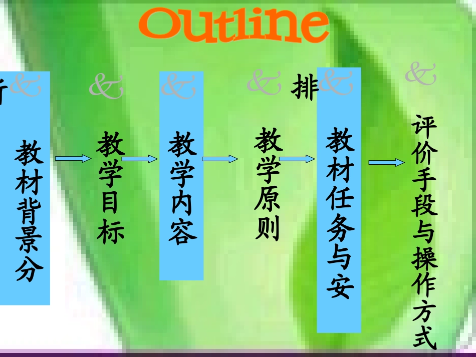 高一英语Unit16 Scientists at work说课课件 人教版 课件_第2页