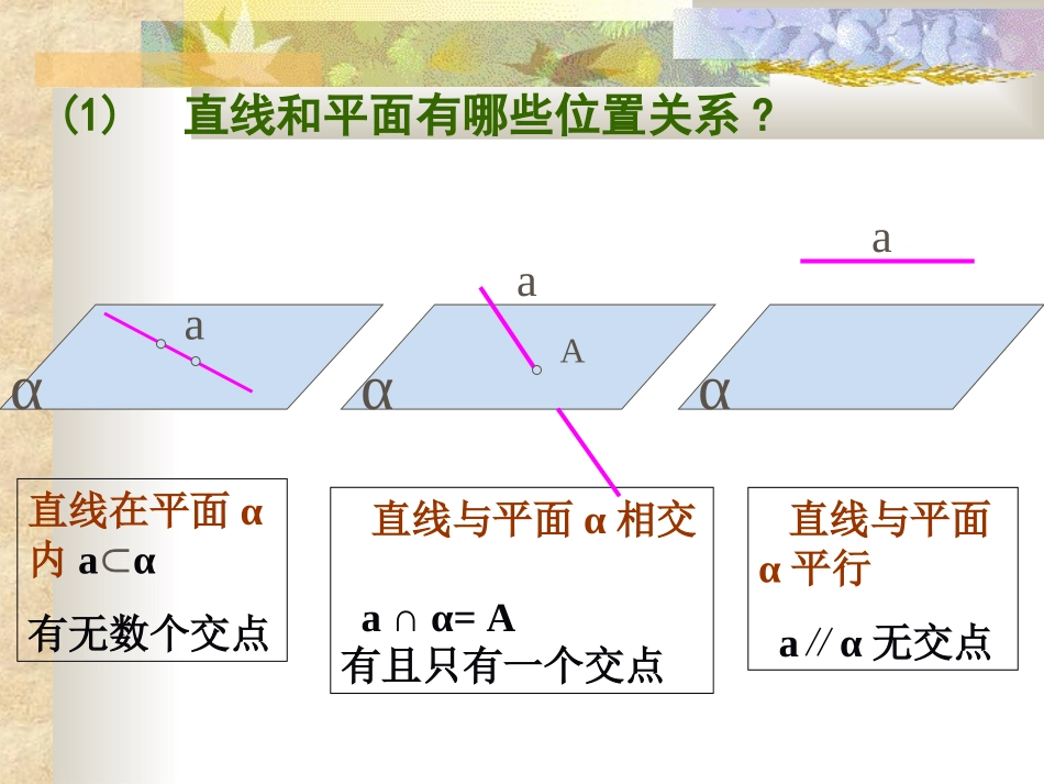 高中数学221直线和平面平行课件新人教版 课件_第3页
