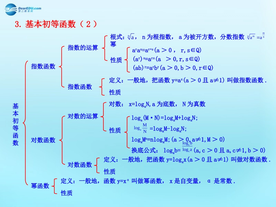 高中数学 23 幂函数知识框架素材 新人教版必修1 素材_第3页