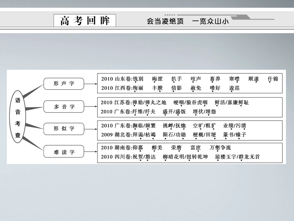 湖南省版高考语文总复习 考点1 识记现代汉语普通话常用字的字音课件_第2页