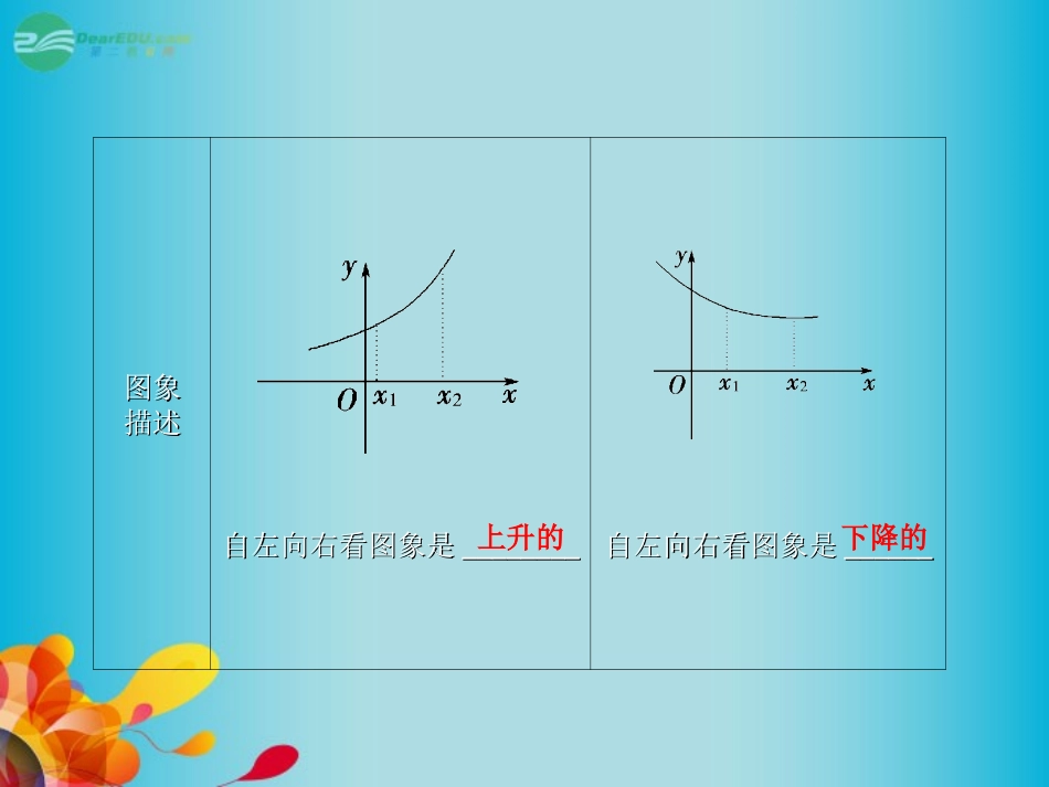 高三数学 第二章第二节 函数的单调性与最大(小)值复习课件 新人教A版  课件_第3页