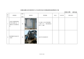 余热发电车间隐患排查