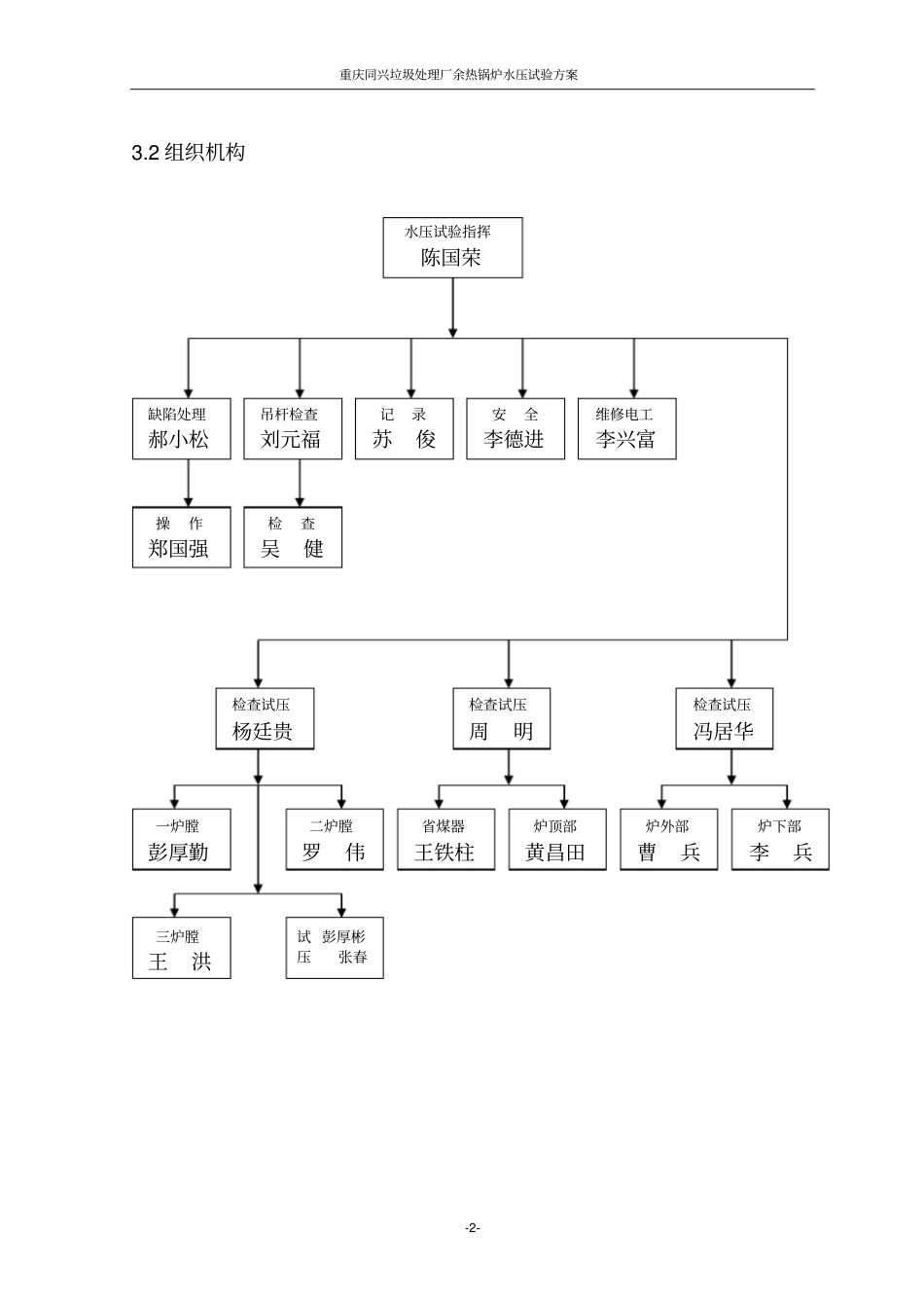 余热锅炉水压试验方案_第2页