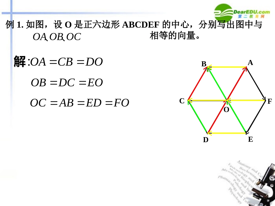 高中数学 21 平面向量的意义2课件 新人教A版必修4 课件_第3页