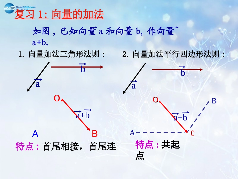高中数学 第二章 数乘向量课件 北师大版必修4 课件_第2页
