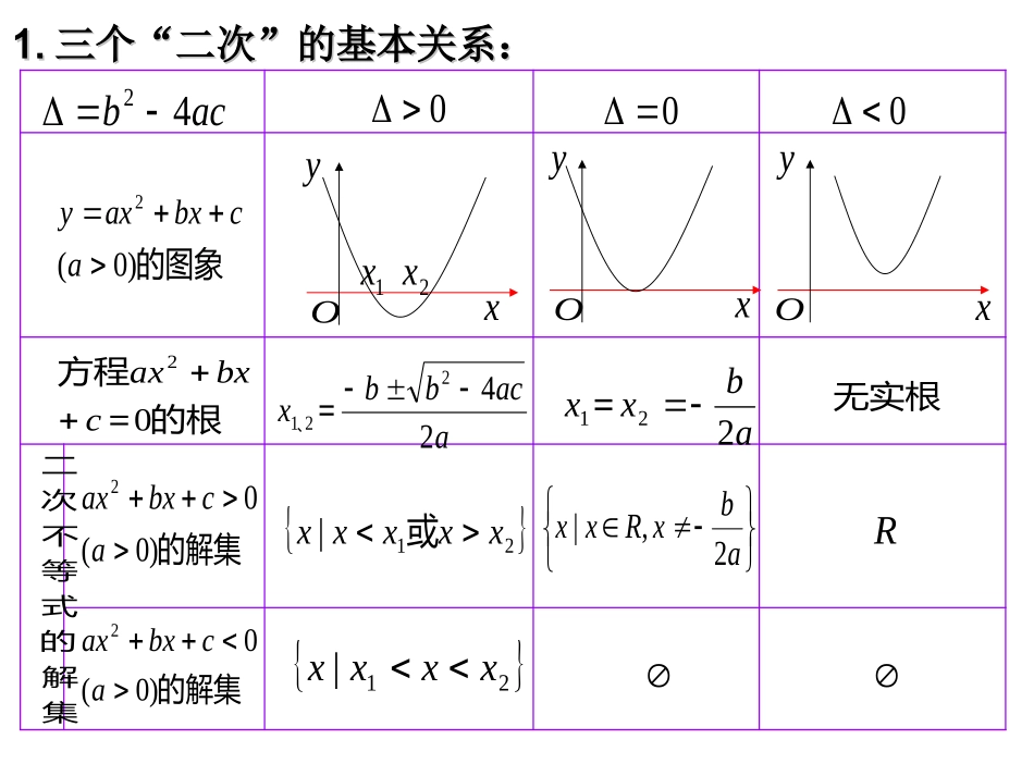 高中数学二次不等式不等式二次方程课件新人教版必修5 课件_第3页