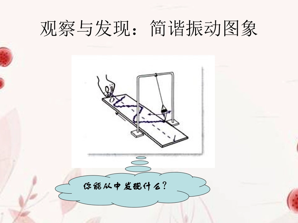 高一数学(正弦函数、余弦函数的图象)课件_第2页