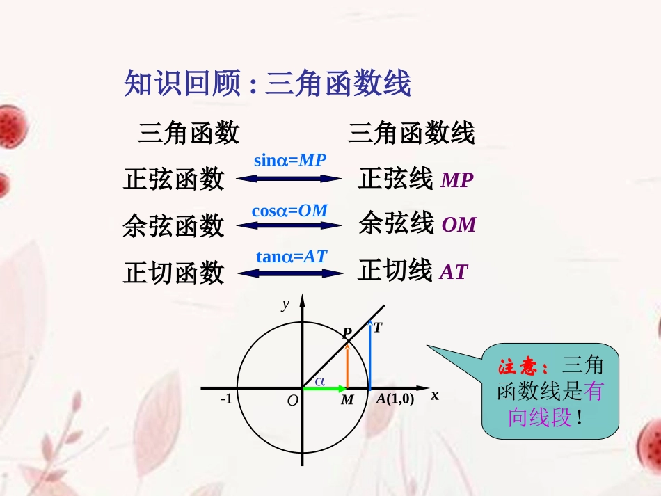 高一数学(正弦函数、余弦函数的图象)课件_第3页