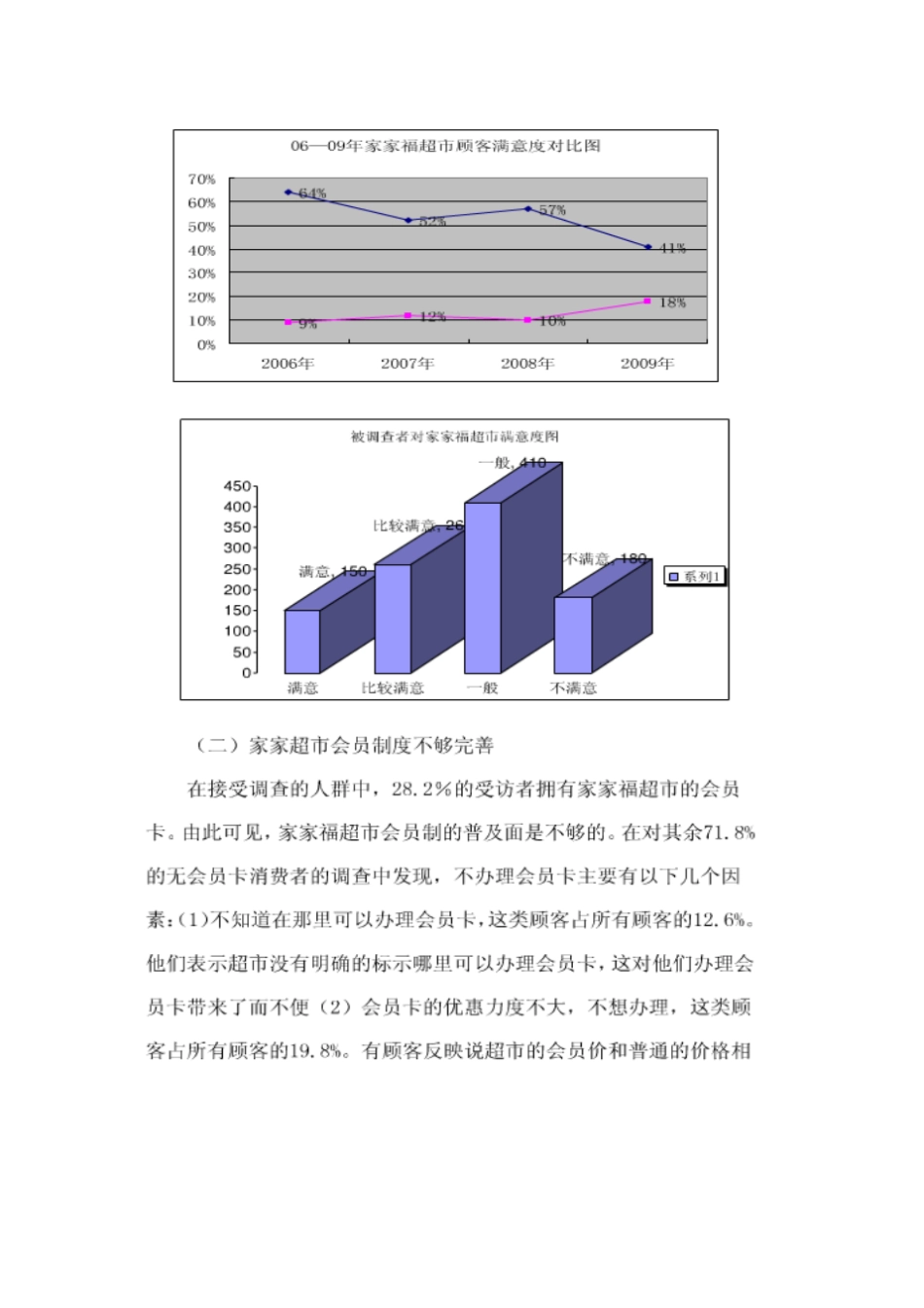 作业五：浙江家乐福超顾客忠诚度及满意度的方案设计_第2页