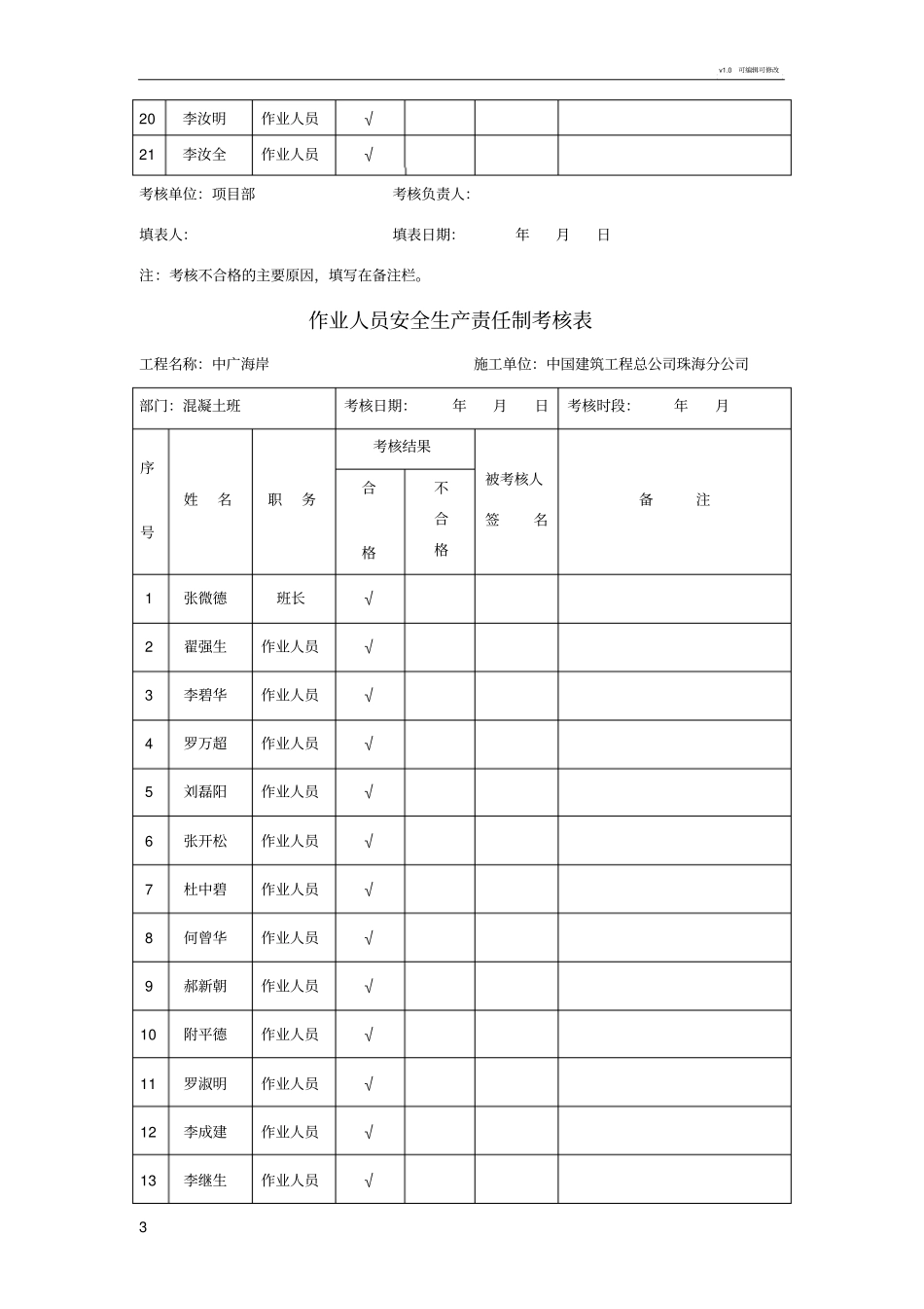 作业人员安全生产责任制考核表_第3页