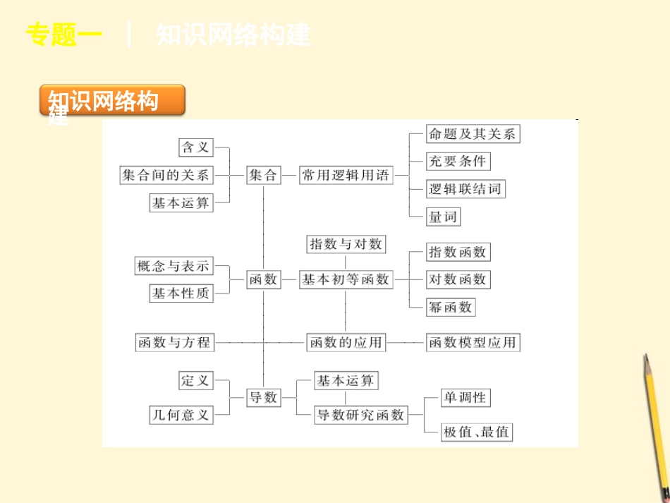 集合与常用逻辑用语、函数、导数课件 文 新人教版 课件_第3页