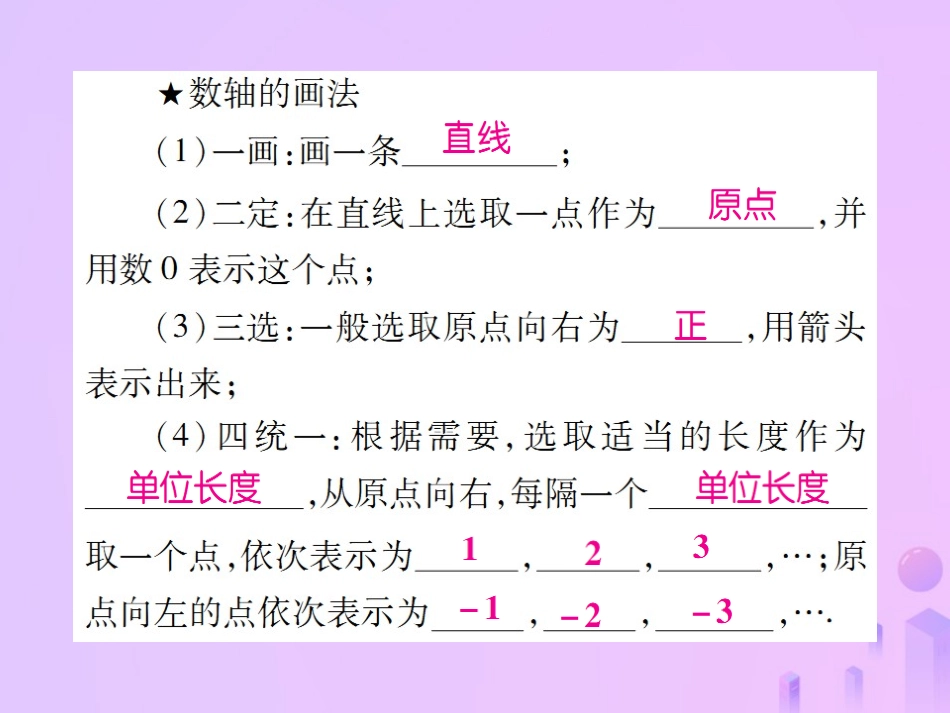 秋七年级数学上册 第一章 有理数 1.2 有理数 1.2.2 数轴讲解课件 (新版)新人教版 课件_第3页