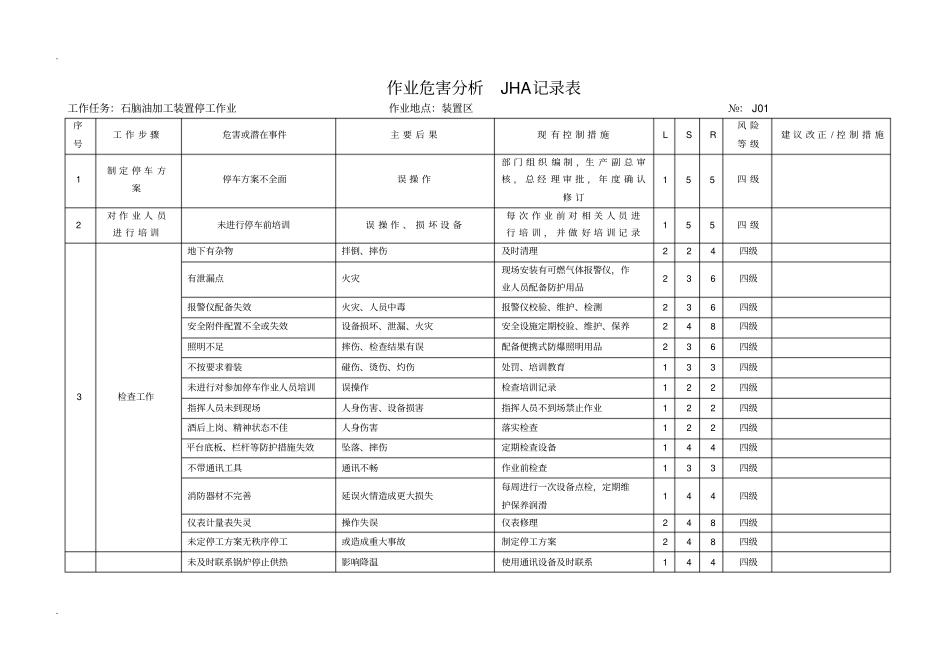 作业危害分析JHA记录表_第1页