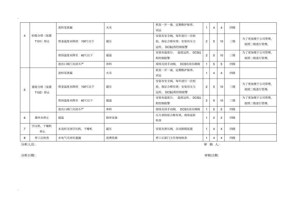 作业危害分析JHA记录表_第2页