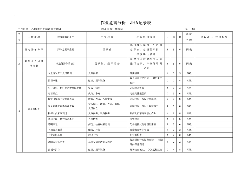 作业危害分析JHA记录表_第3页