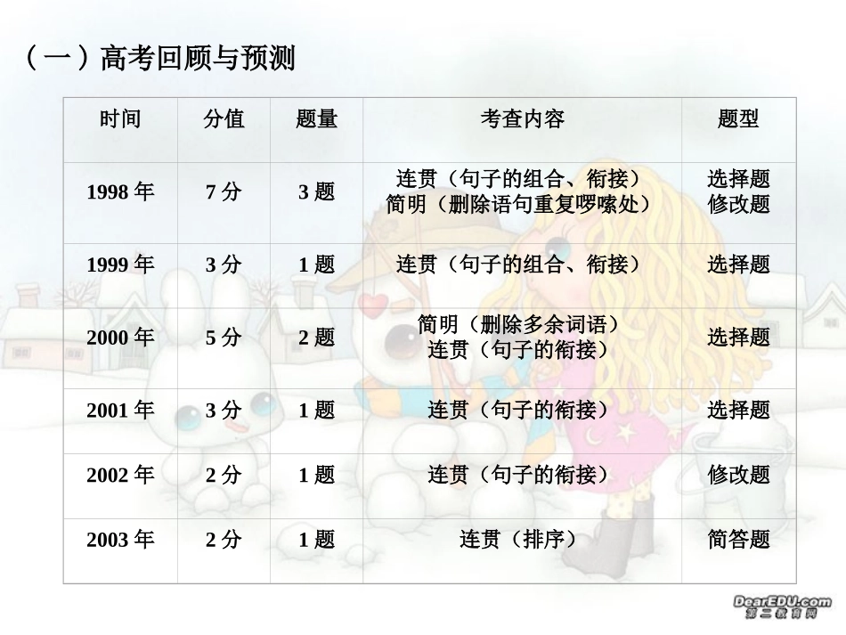 语言衔接连贯解题技巧 人教版 课件_第3页
