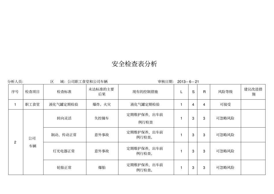 作业场所风险评价台账_第2页