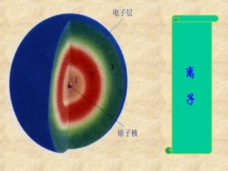 离子九年级化学课件