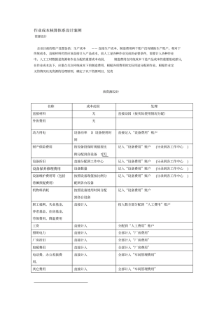 作业成本法与成本控制