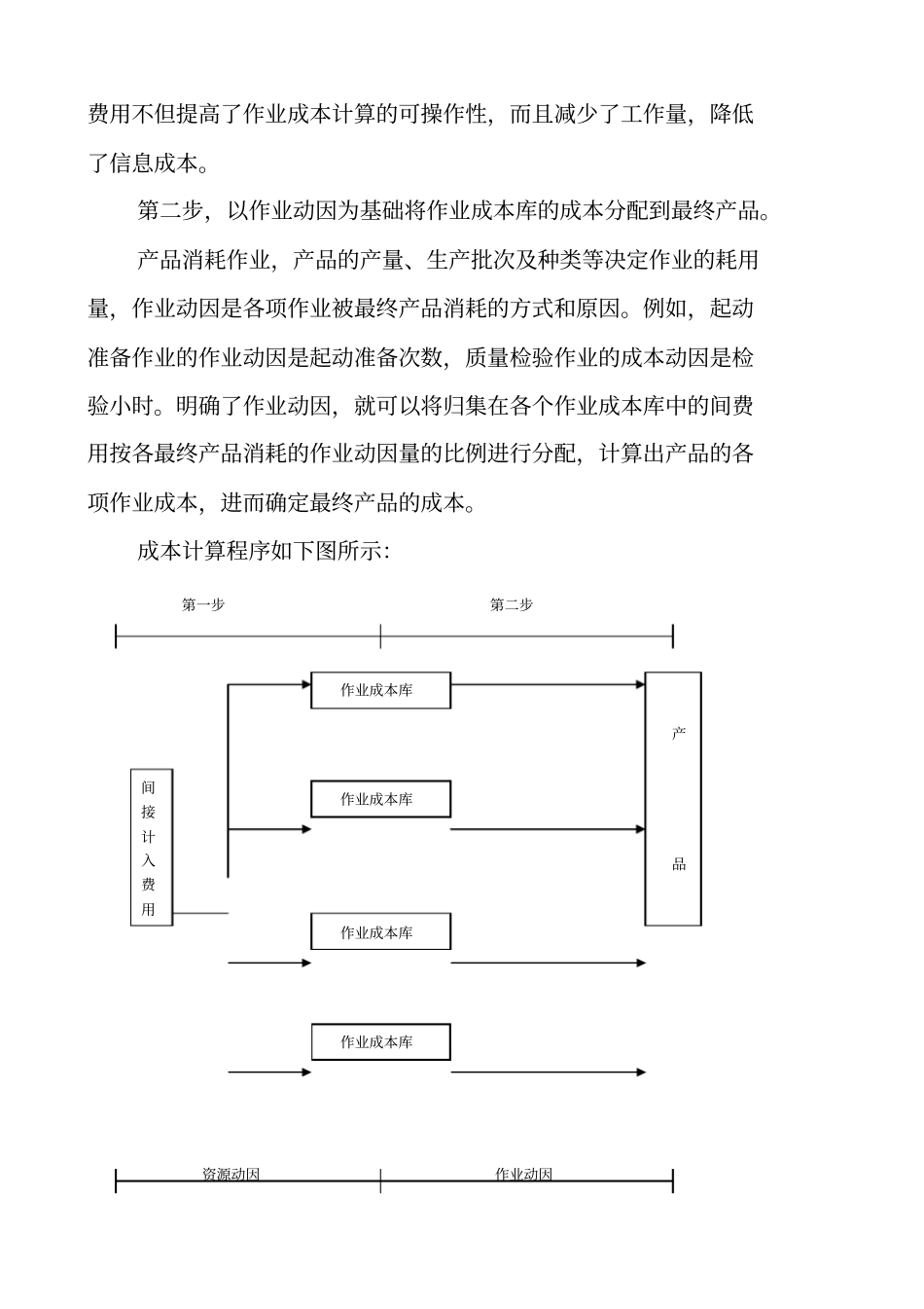 作业成本管理及应用模型_第2页