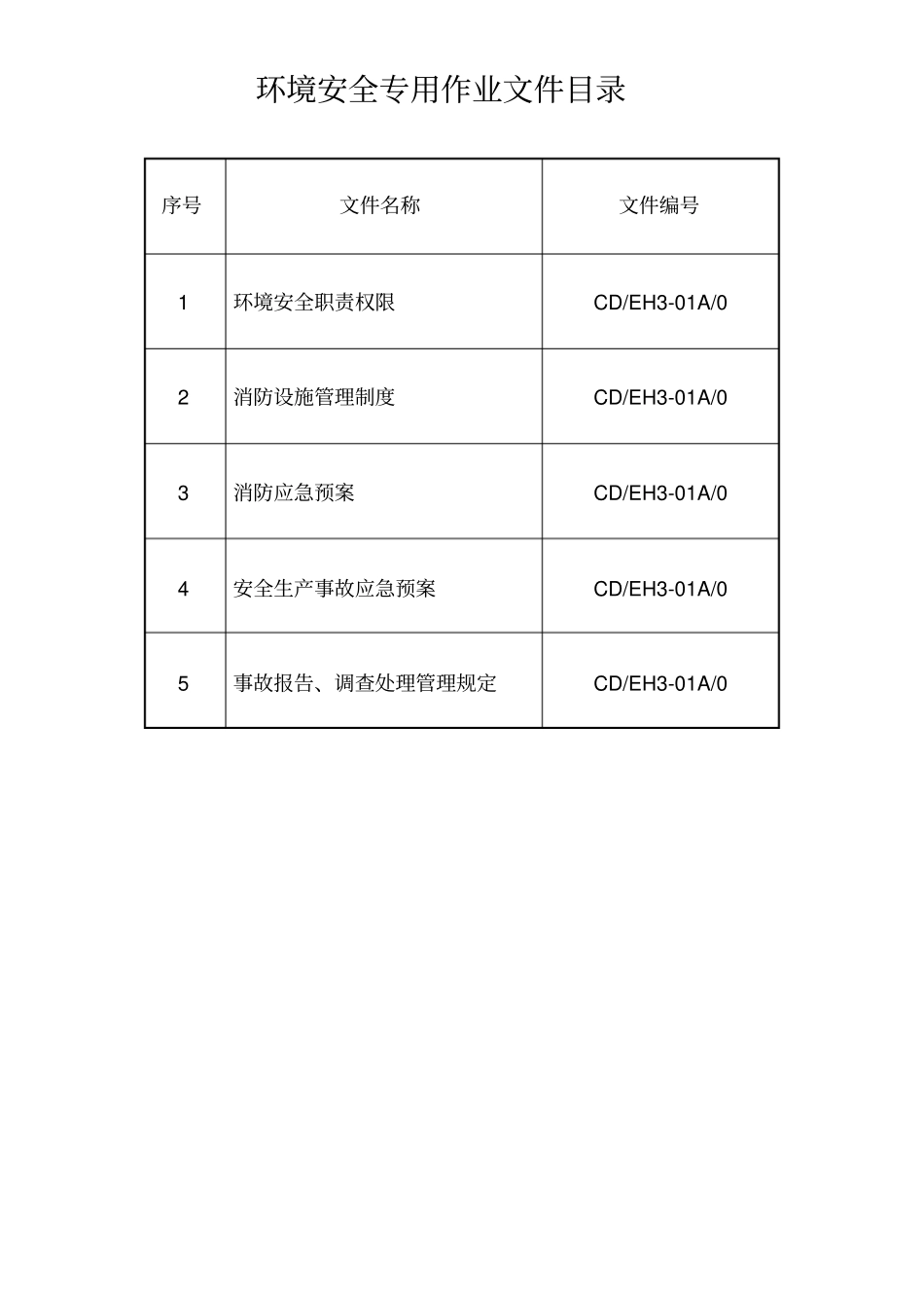 作业文件汇总封面_第2页