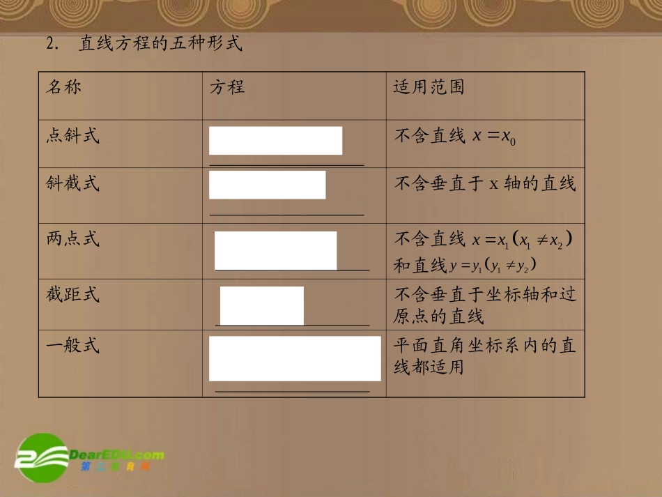 河北省高考数学第一轮总复习知识点检测 10.1直线与方程课件 旧人教版 课件_第3页
