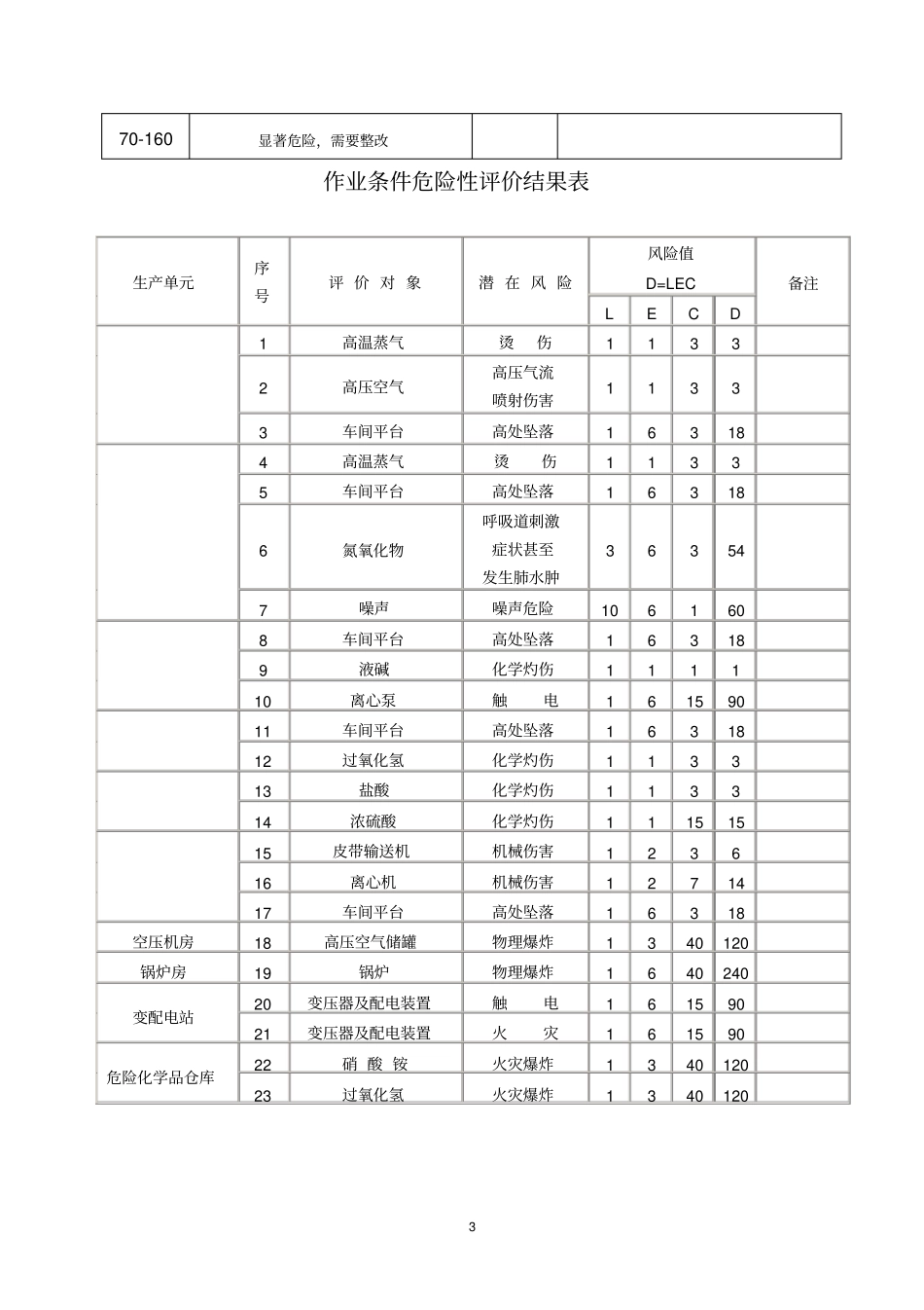 作业条件危险性评价_第3页