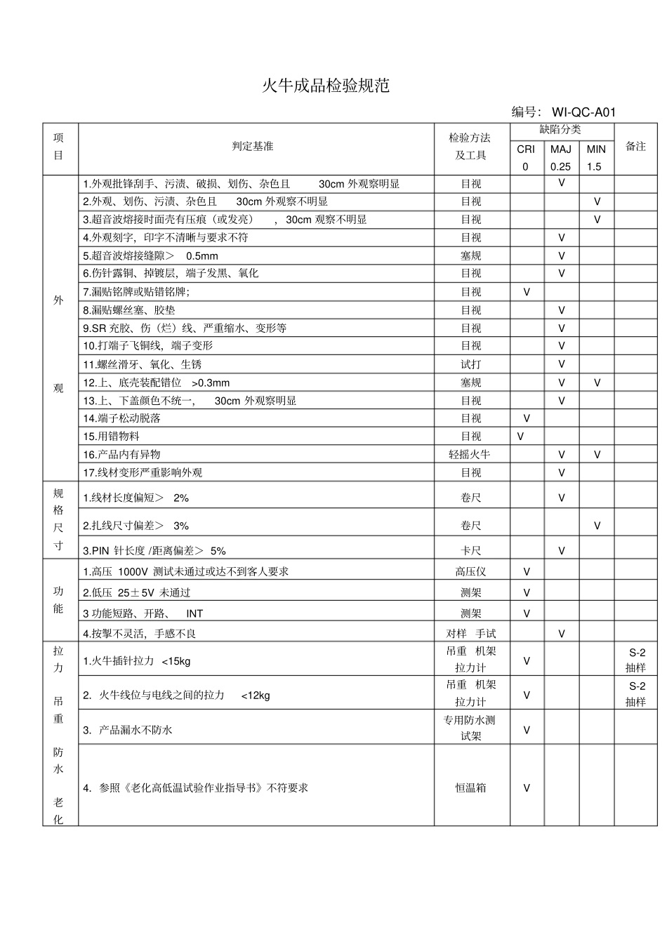 作业流程模板_第2页
