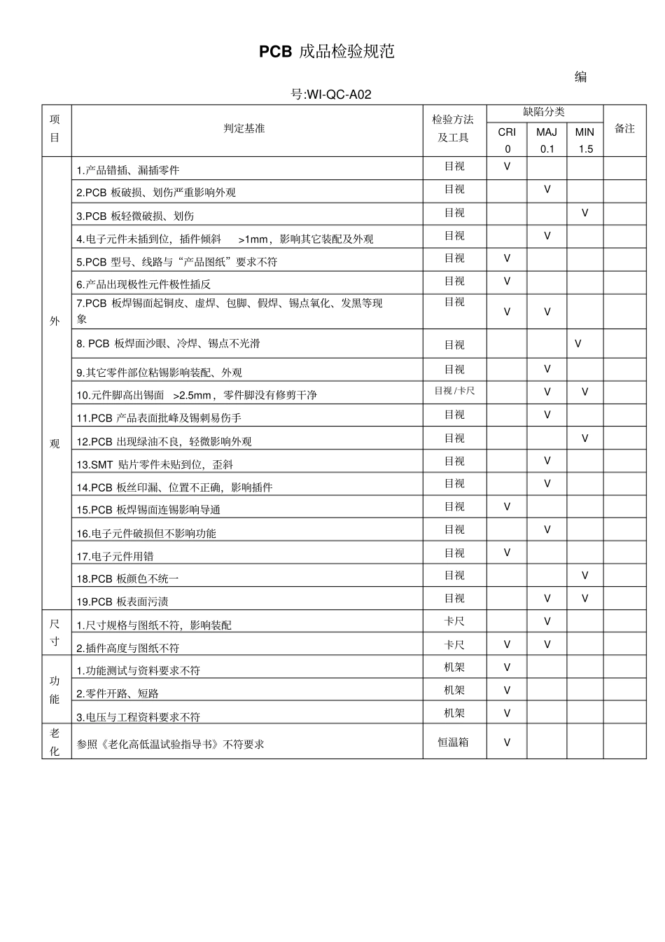 作业流程模板_第3页
