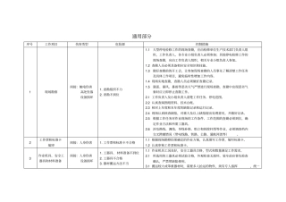 作业现场危险源辩识手册线路停电检修