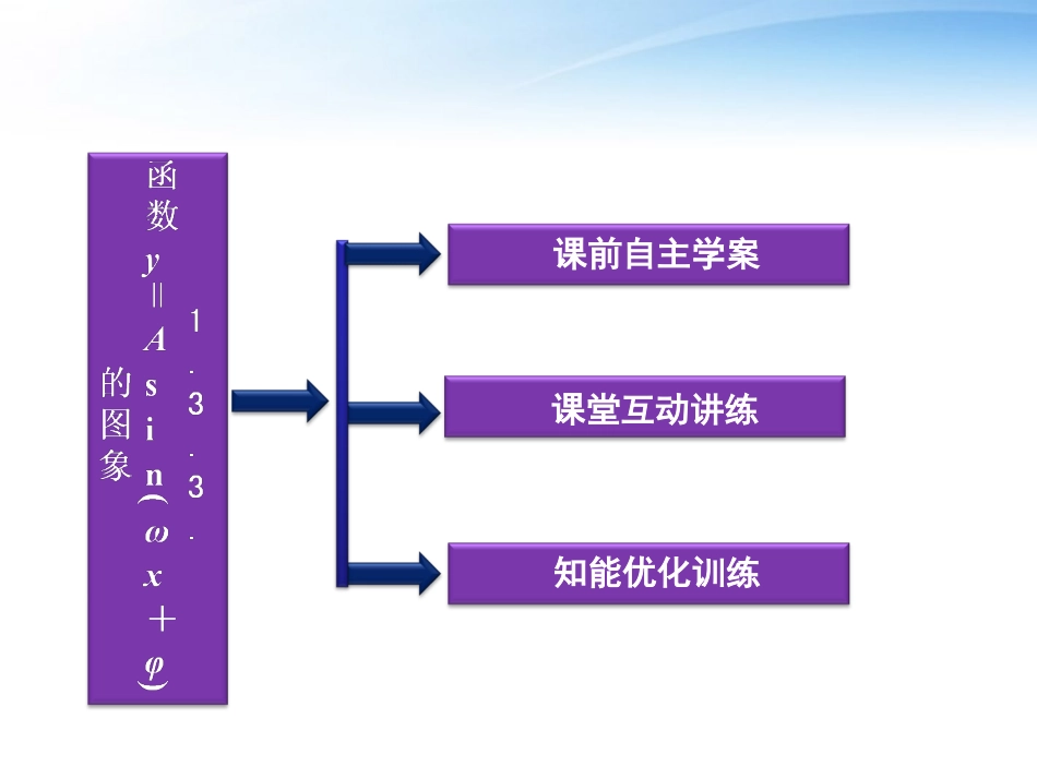 高中数学 第一章133函数y＝Asinωx＋φ的图象精品课件 苏教版必修4 课件_第3页