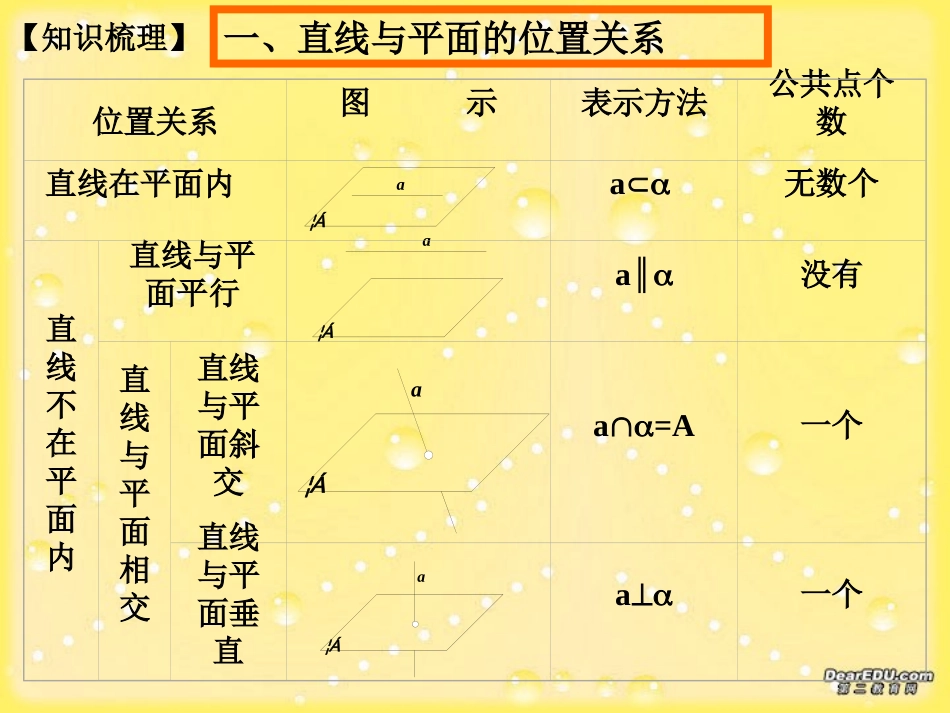 直线与平面平行高考数学第一轮复习课件 人教版 课件_第3页