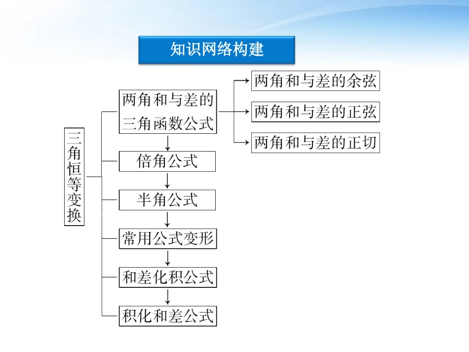 高中数学 第3章本章优化总结精品课件 苏教版必修4 课件_第3页
