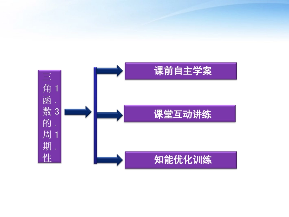 高中数学 第一章131三角函数的周期性精品课件 苏教版必修4 课件_第3页