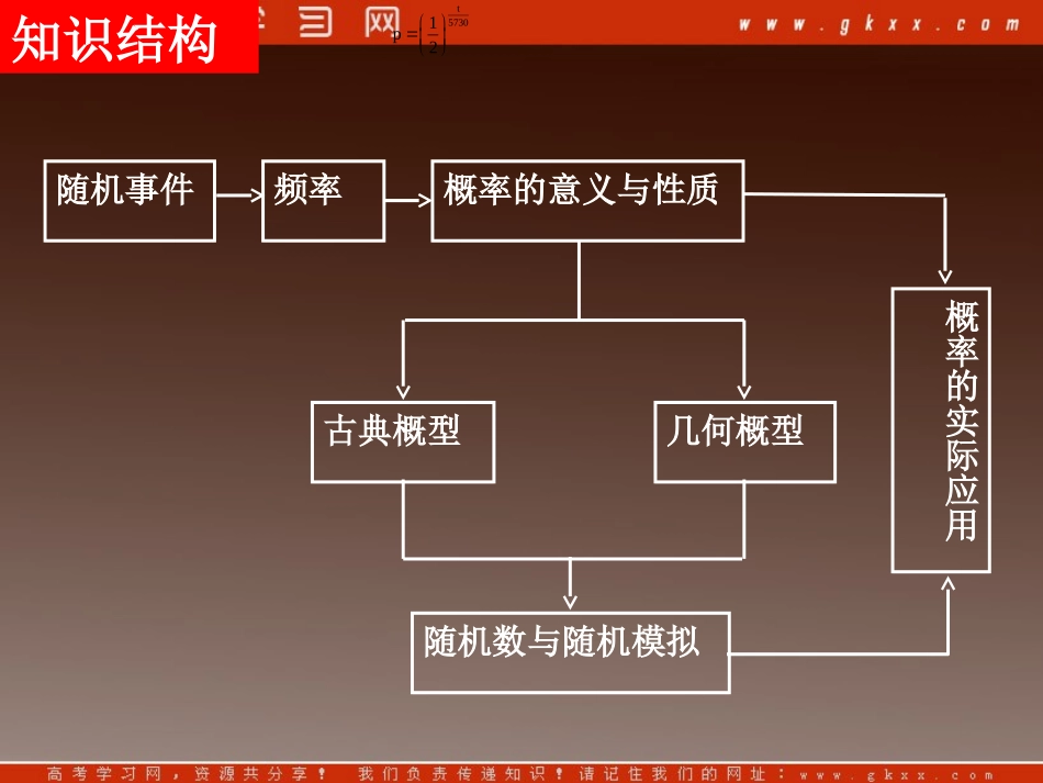 高中数学 第一章(算法初步)单元复习课件 新人教A版必修3 课件_第2页