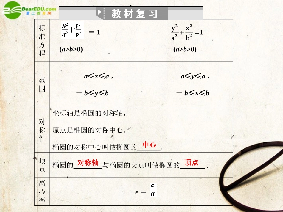 高三数学一轮复习 8.36 椭圆的简单几何性质课件 理 大纲人教版 课件_第2页