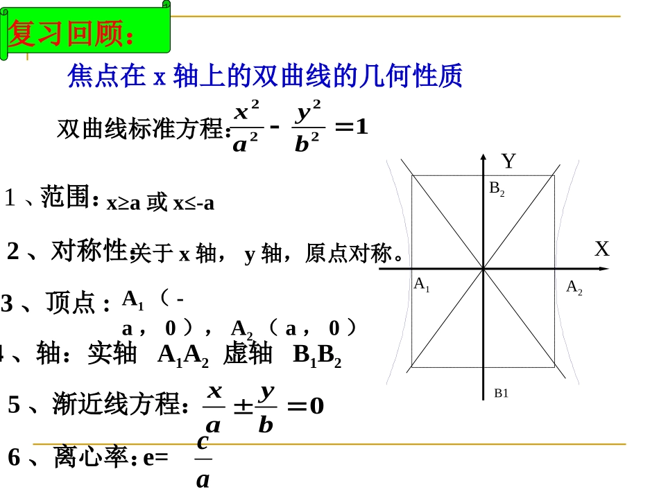 高中数学：223(双曲线的几何性质2)江苏专用课件(苏教版选修1-1) 课件_第2页