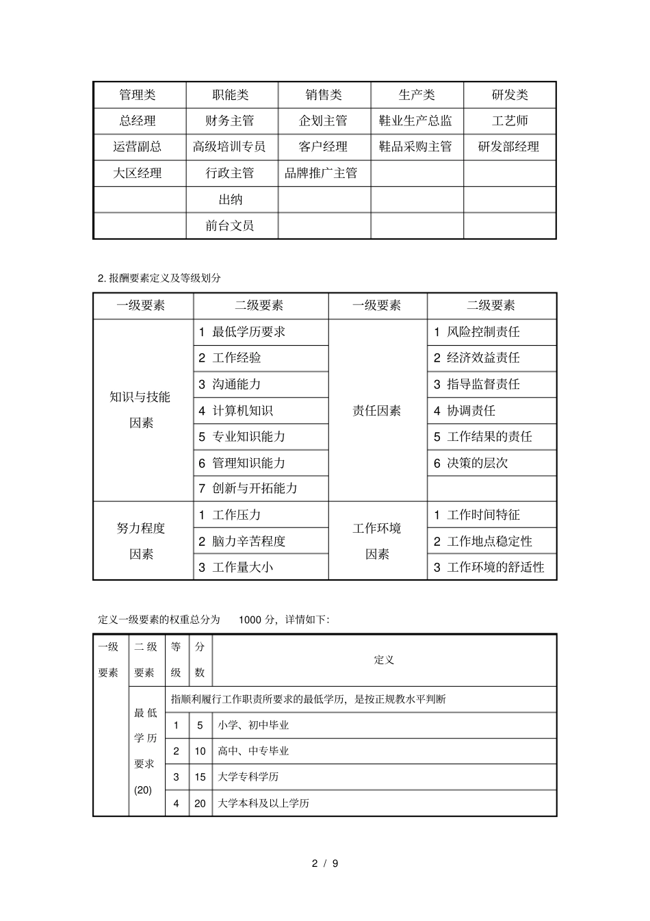 作业：用要素计点法为某公司进行薪酬体系设计_第2页