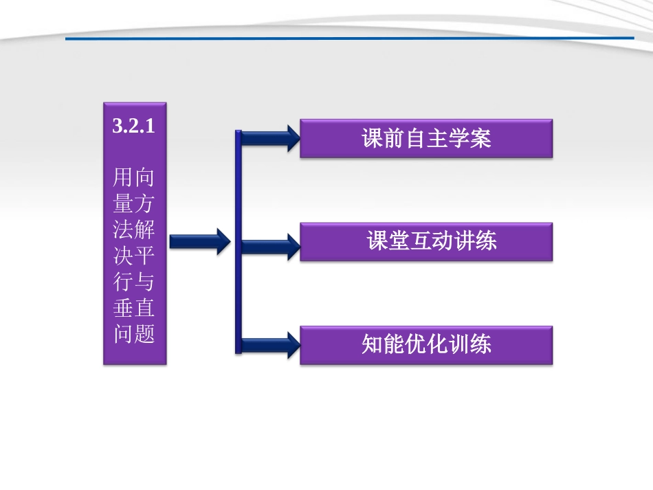 高中数学 第3章321用向量方法解决平行与垂直问题课件 新人教A版选修2-1 课件_第3页