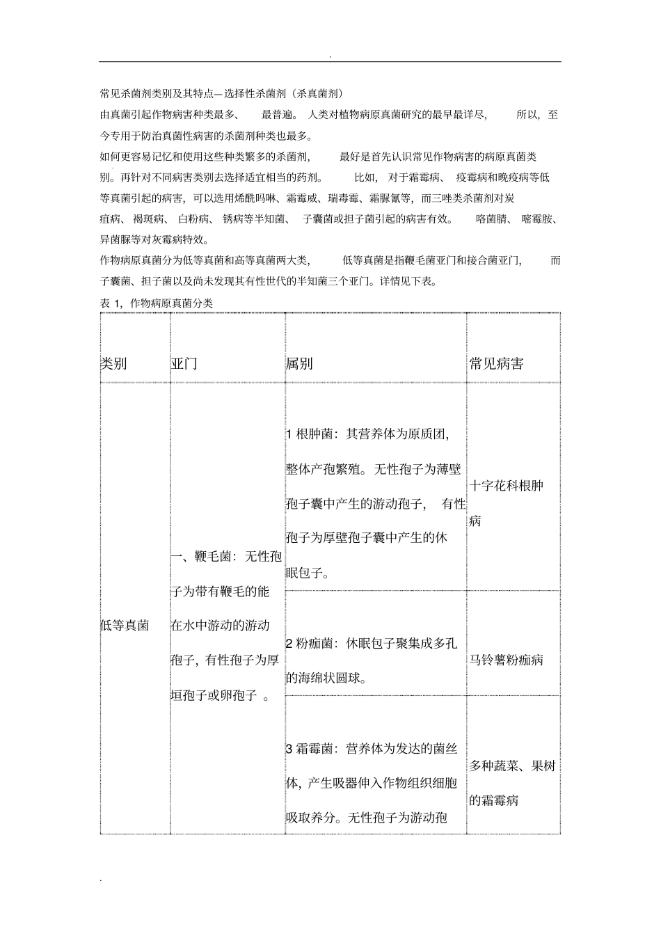 作物病原真菌分类_第1页