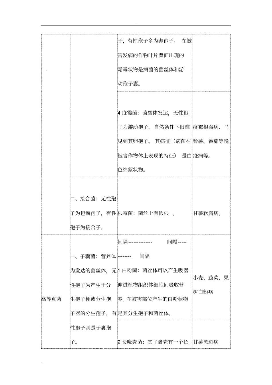 作物病原真菌分类_第2页
