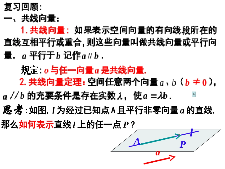 高中数学312共线向量与共面向量课件人教版选修二 课件_第2页