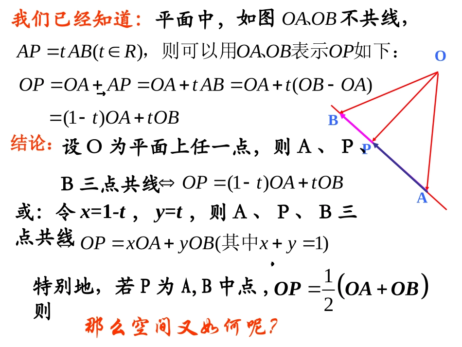 高中数学312共线向量与共面向量课件人教版选修二 课件_第3页