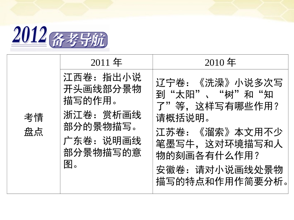 高三语文二轮复习 第四章 二 小说阅读 第二课时小说的环境课件_第2页