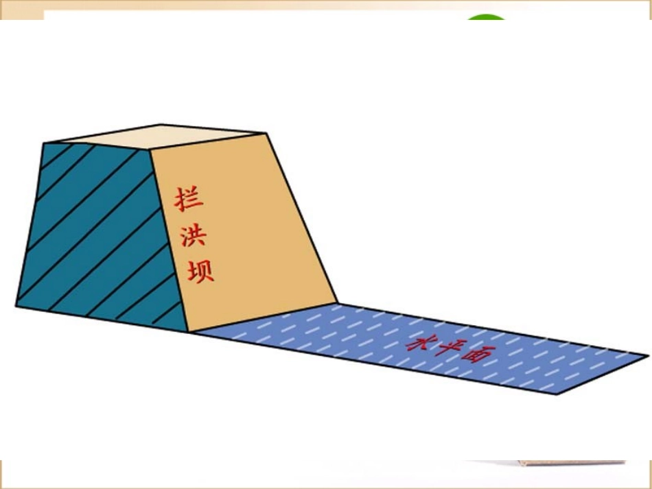 高中数学 233二面角课件 新人教A版必修2 课件_第3页