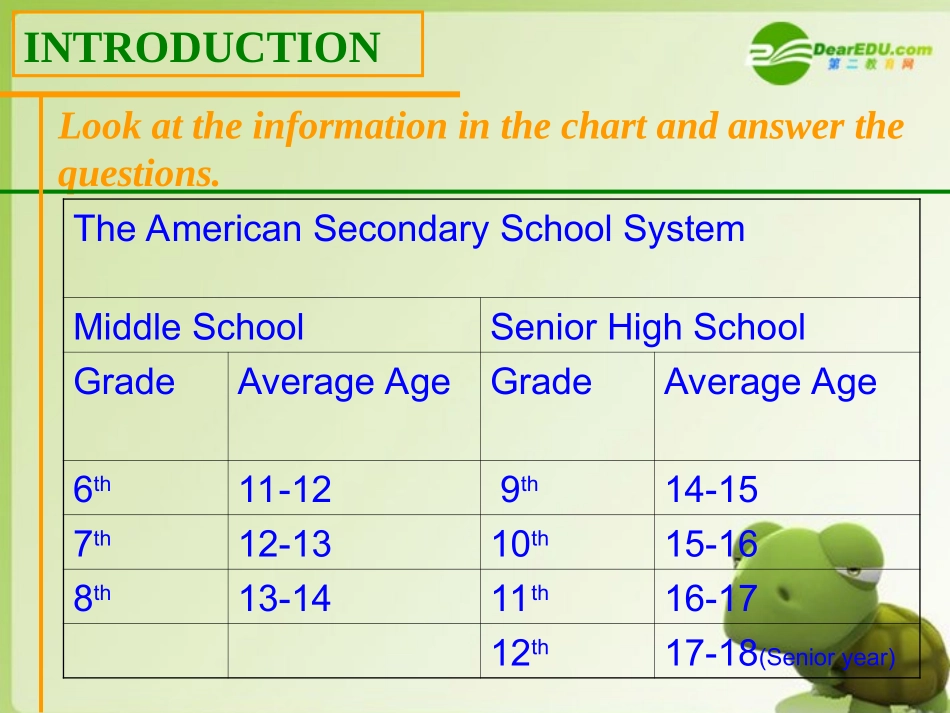 高中英语 Module2 Highlights of my Senior Year全单元课件 外研版选修7 课件_第3页