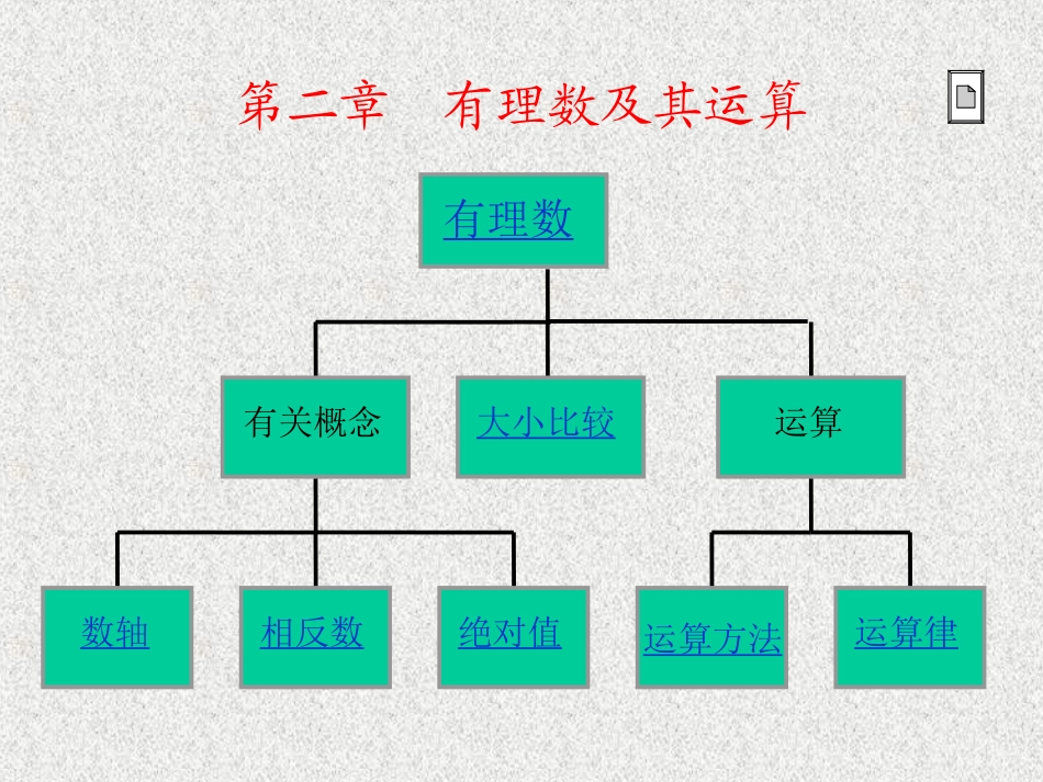 第二章 有理数及其运算(复习课) 浙江省初一数学(上)全部课件整理 浙教版_第1页