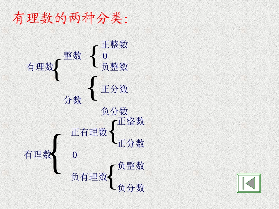 第二章 有理数及其运算(复习课) 浙江省初一数学(上)全部课件整理 浙教版_第2页